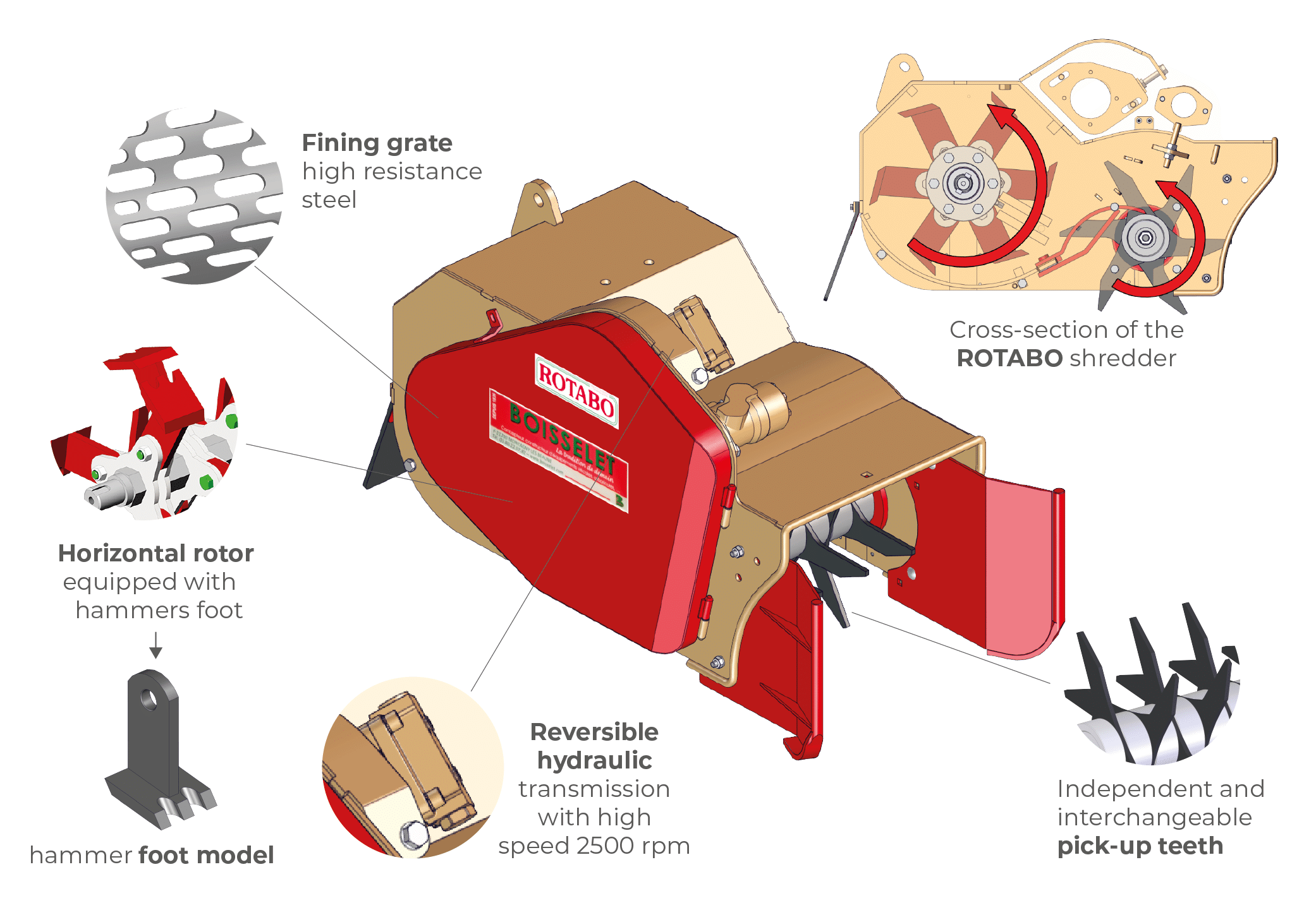 VINE SHOOT SHREDDER - BOISSELET