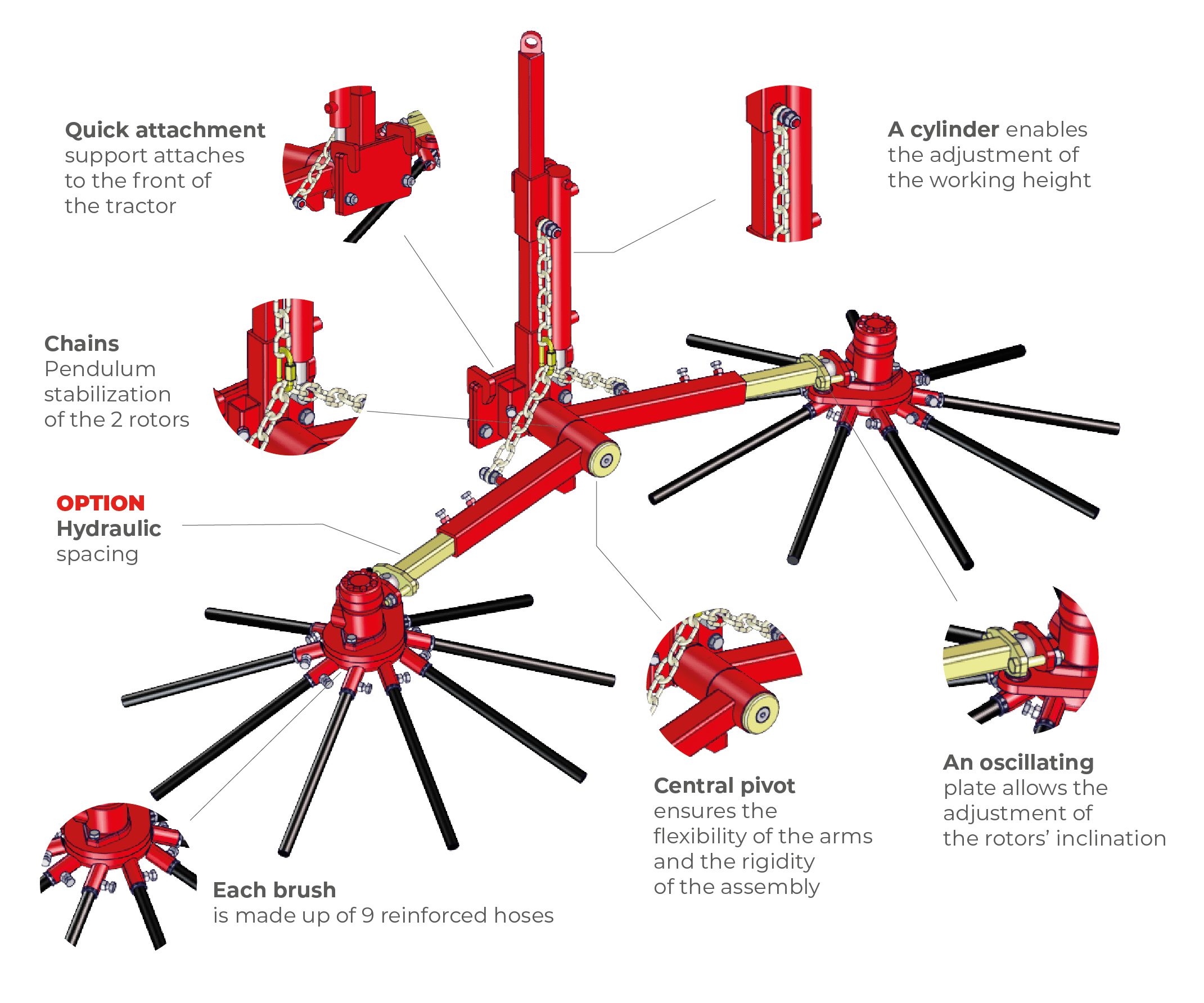 Sweeper GL wide vines Description of GL wide vine sweeper