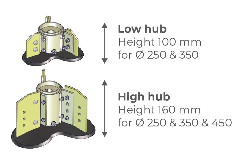 Hubs, top, bottom PETALMATIC+ Hubs, top, bottom PETALMATIC+