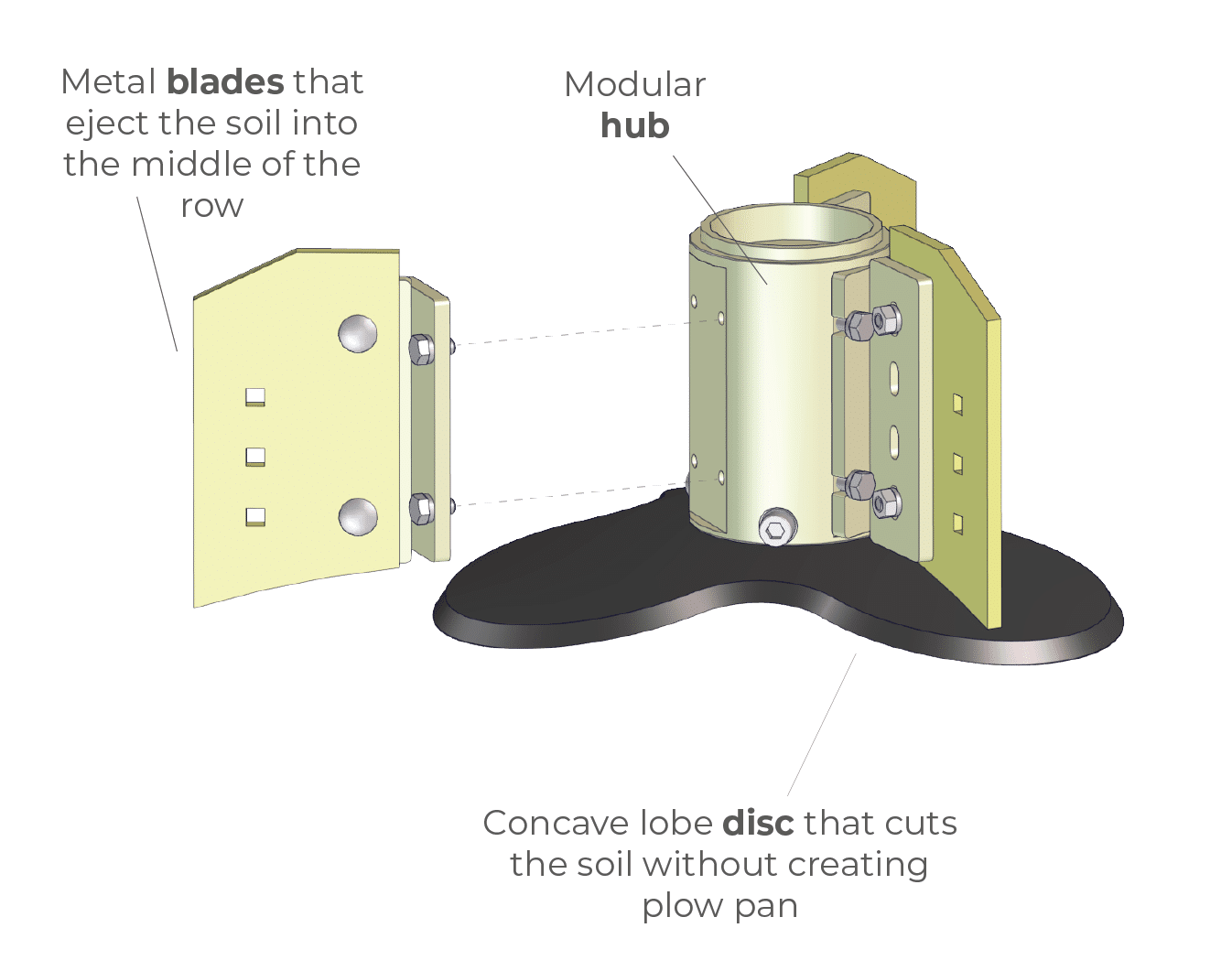 PETALMATIC description Description PETALMATIC+, blades, hub, disc...