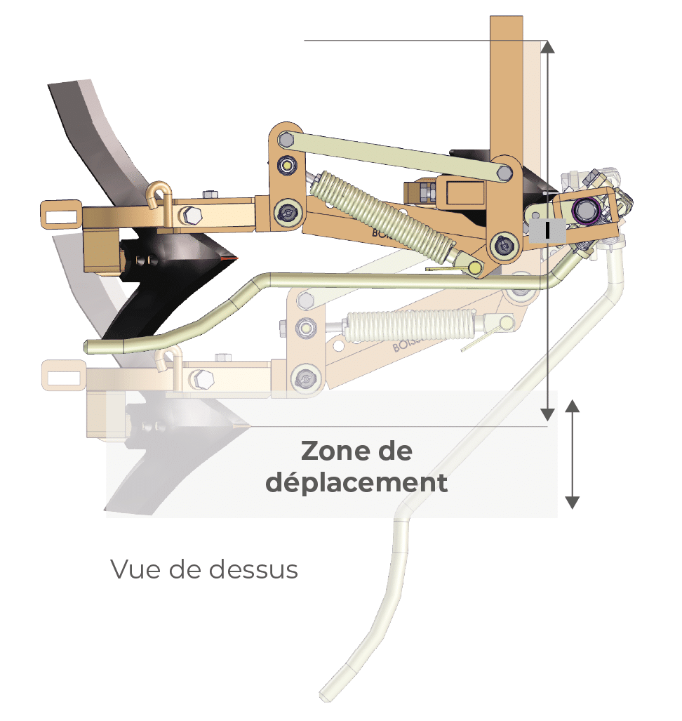 Zone-de-deplacement-pack-vintage-opti-2025 Schéma dimensions Pack VINTAGE avec zone de déplacement et vu du dessus