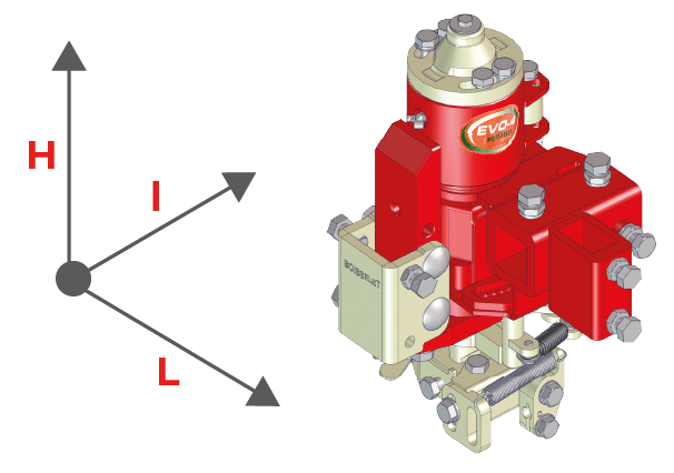 Caractéristiques techniques EVO 4+