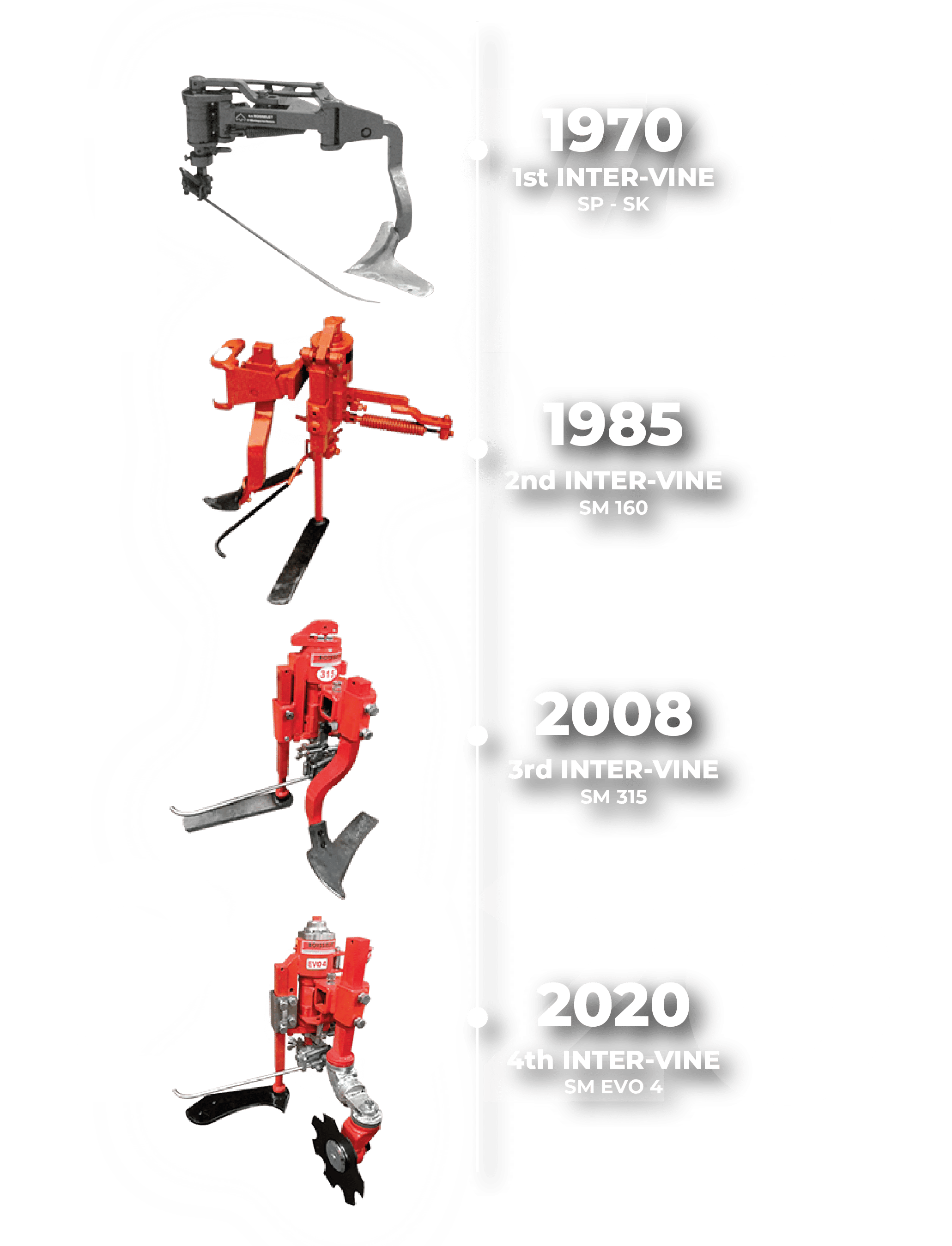 1970 1st intervine SP-SK, 1985 2nd intervine SM 160, 2008 3rd intervine SM 315, 2020 4th intervine SM EVO4