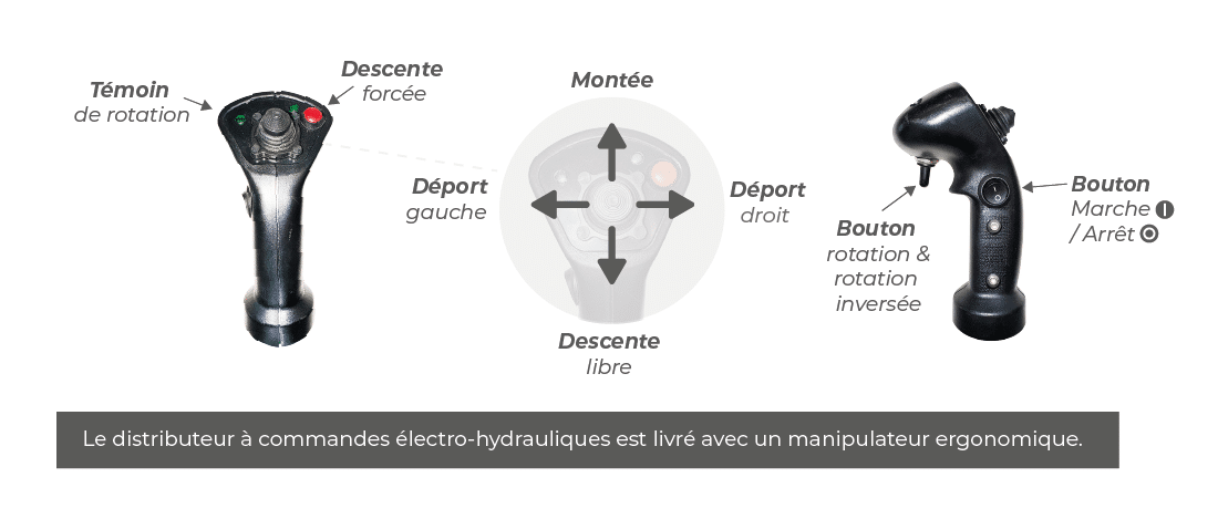 Commandes (option communes aux tarières TAC, TAP & TAP-F)