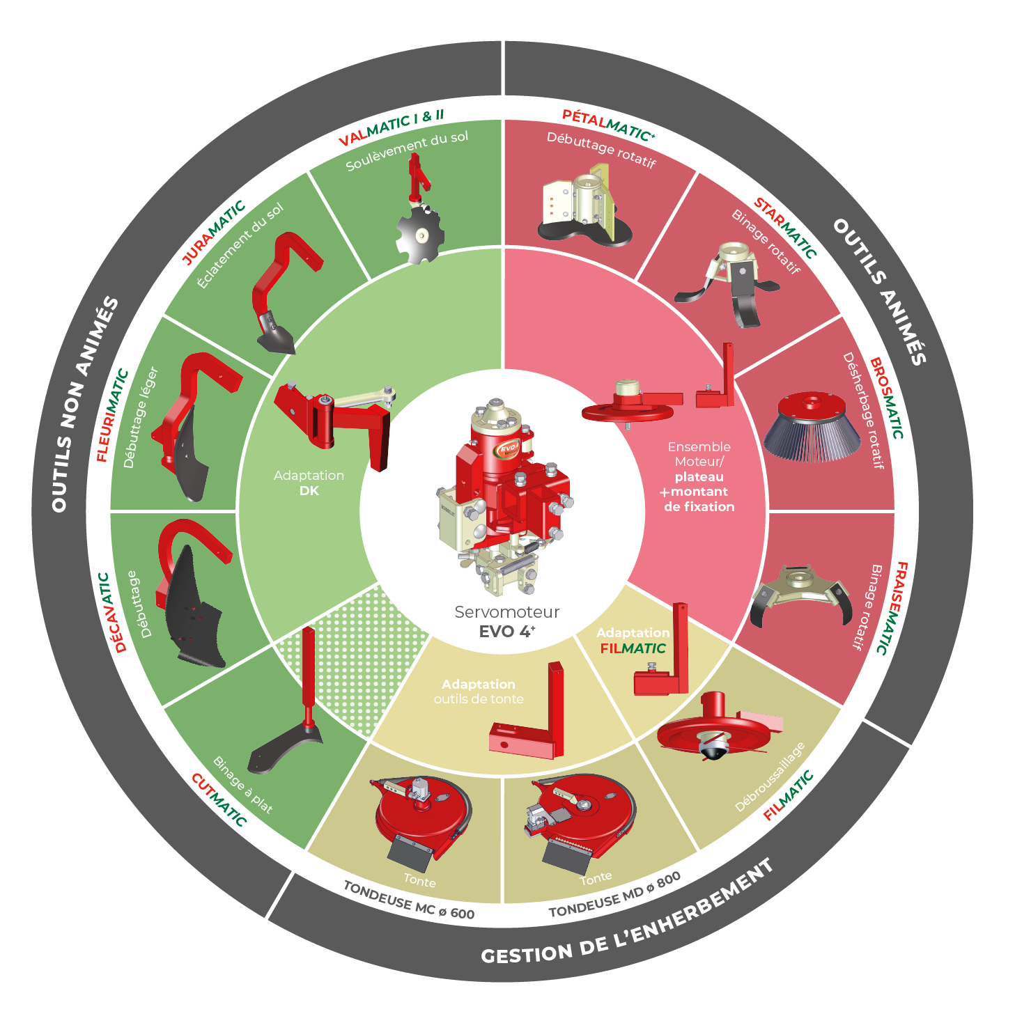 Roue-EVO4+-ARBO Roue gamme BIO-MATIC arbo